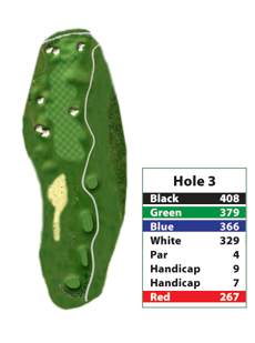 Candler Hills Golf Course Hole 3