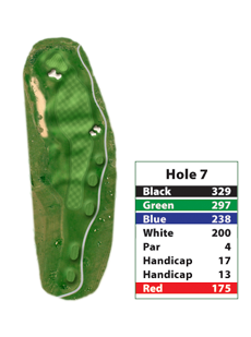 Candler Hills Golf Course Hole 7