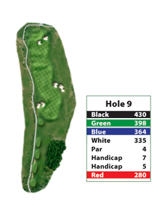 Candler Hills Golf Course Hole 9
